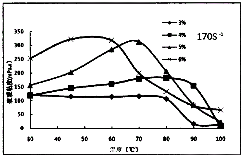 Variable-viscosity acid liquid used for acidifying processing