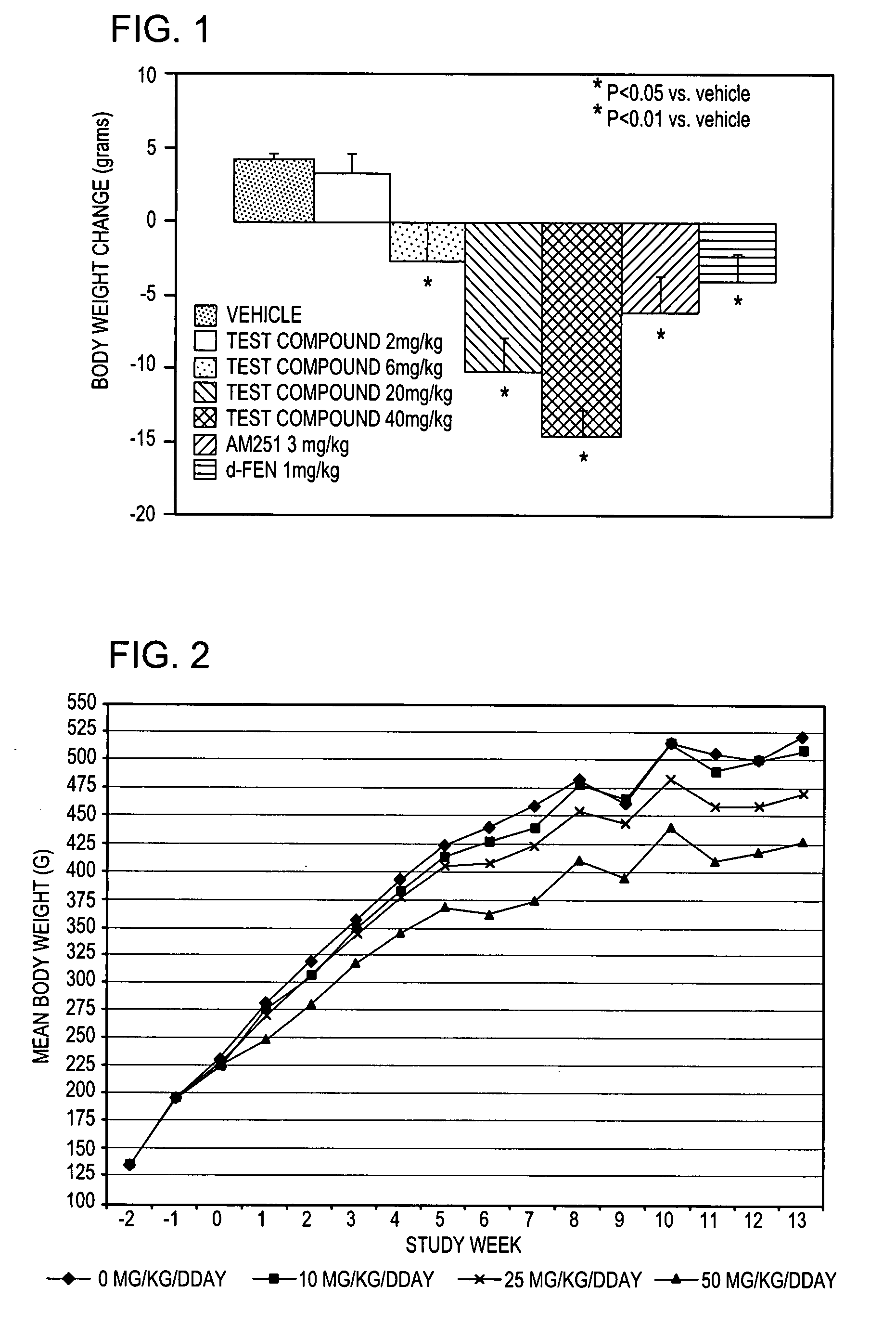 Methods and compositions for controlling body weight and appetite