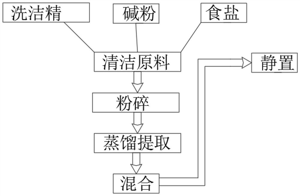 Preparation method of fruit essence Eureka Patsnap