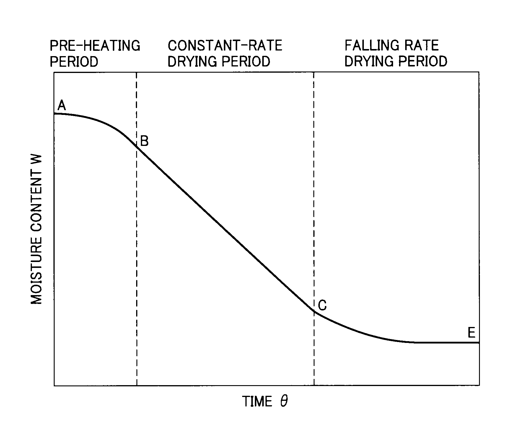 Toner for electrophotography and method of preparing the toner