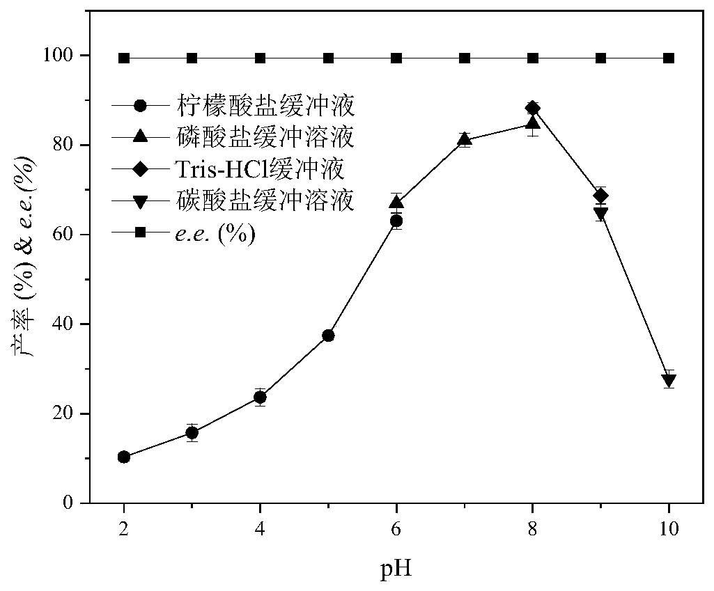 Method for synthesizing (R)-1,3-butanediol with whole cells of microorganism