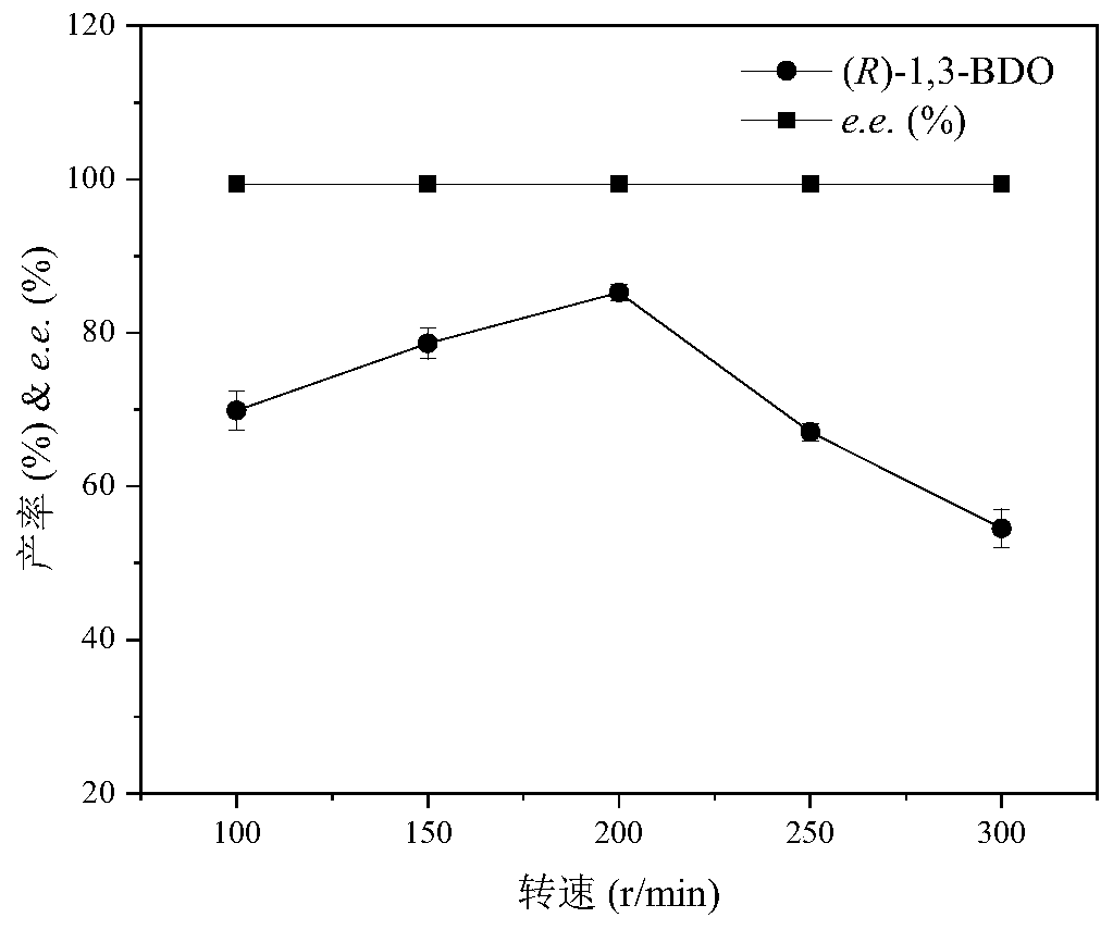 Method for synthesizing (R)-1,3-butanediol with whole cells of microorganism