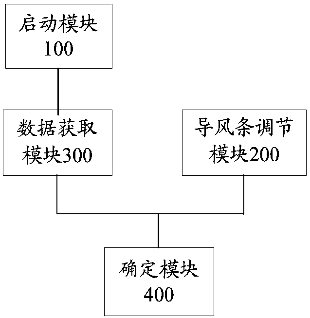 Air-conditioner installing position determining method and device, readable storage medium and air-conditioner