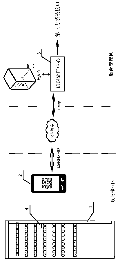 Method and system for distributing and identifying optical network resource