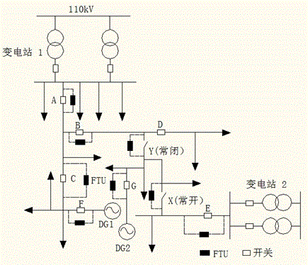 A switch displacement island detection and direct trip island protection method based on wide-area information