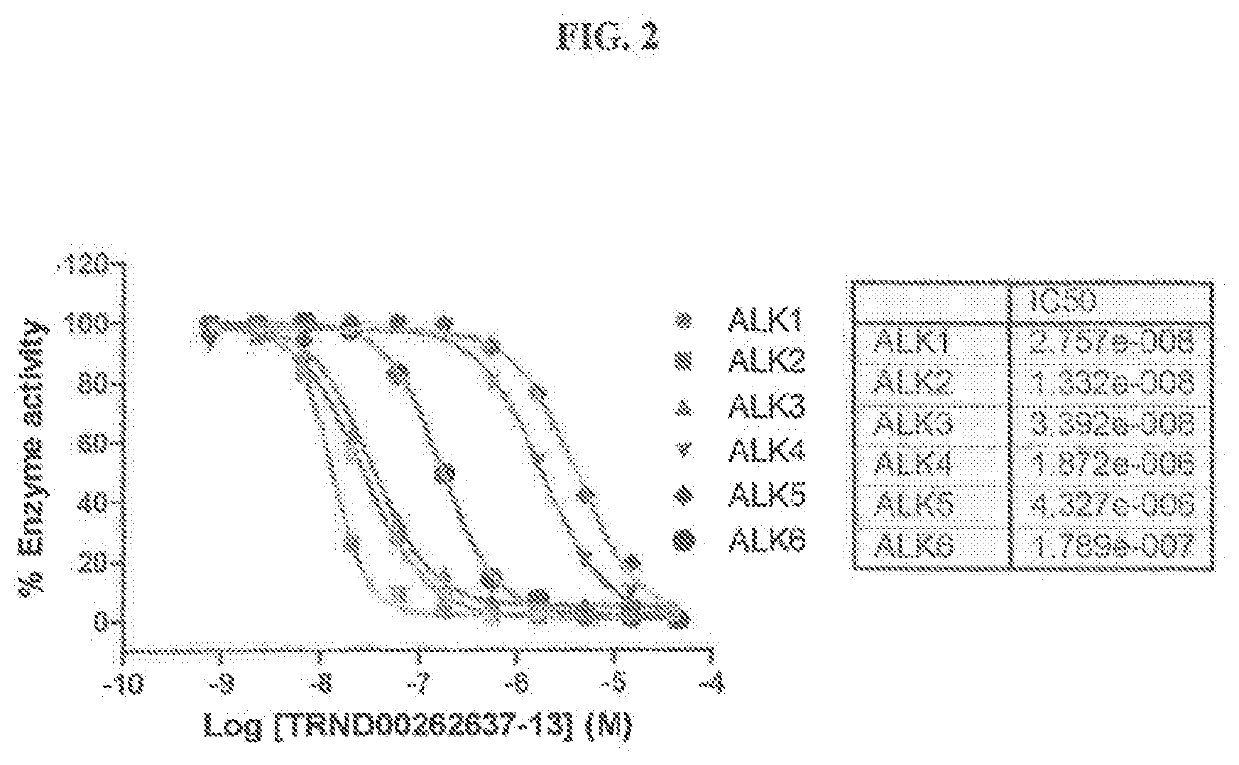 Novel alk2 inhibitors and methods for inhibiting bmp signaling