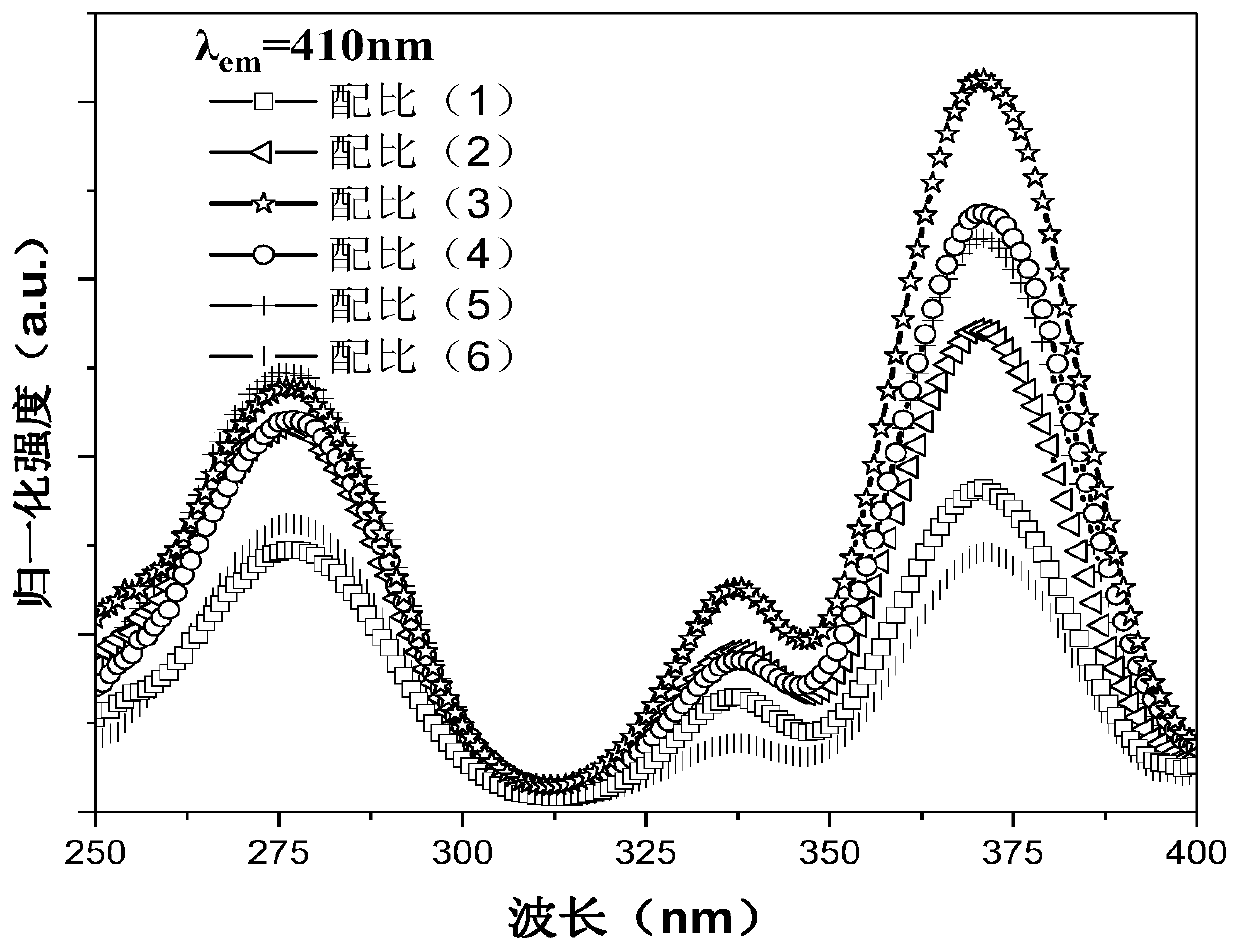 A kind of bismuth doped borate blue fluorescent powder and its preparation method and application