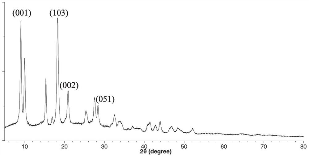 A kind of analysis and detection method and application of complexing agent trisodium nitrilotriacetate in water
