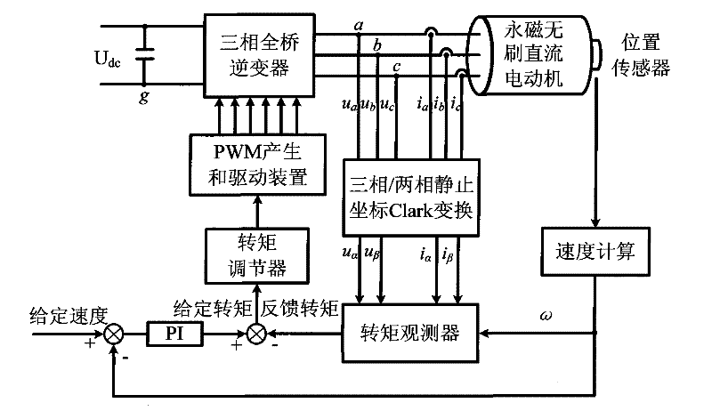 Brushless direct current motor electromagnetic torque observation method based on self-adapting slipform observer