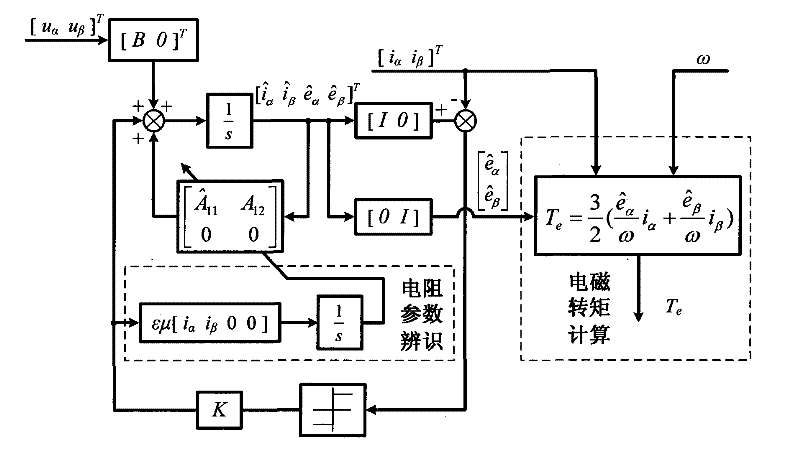 Brushless direct current motor electromagnetic torque observation method based on self-adapting slipform observer