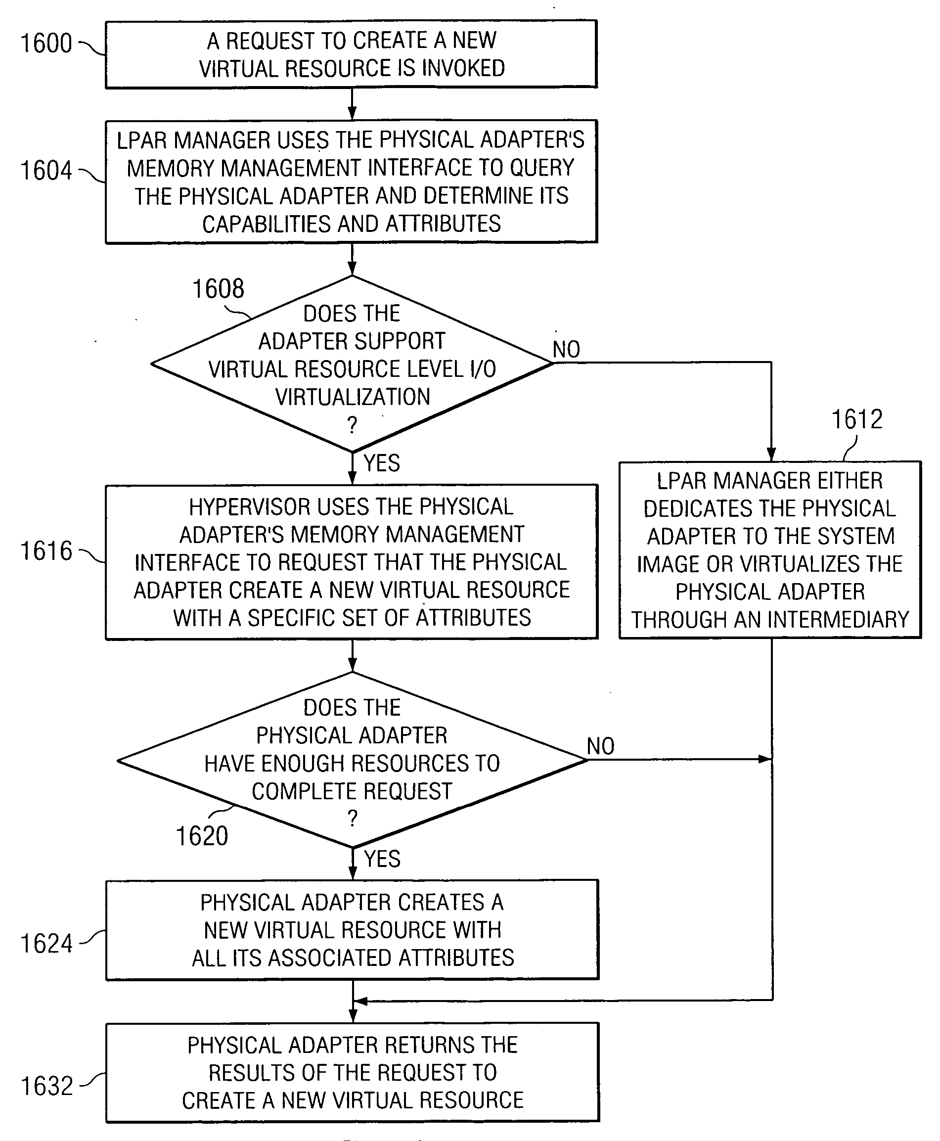 System and method of virtual resource modification on a physical adapter that supports virtual resources