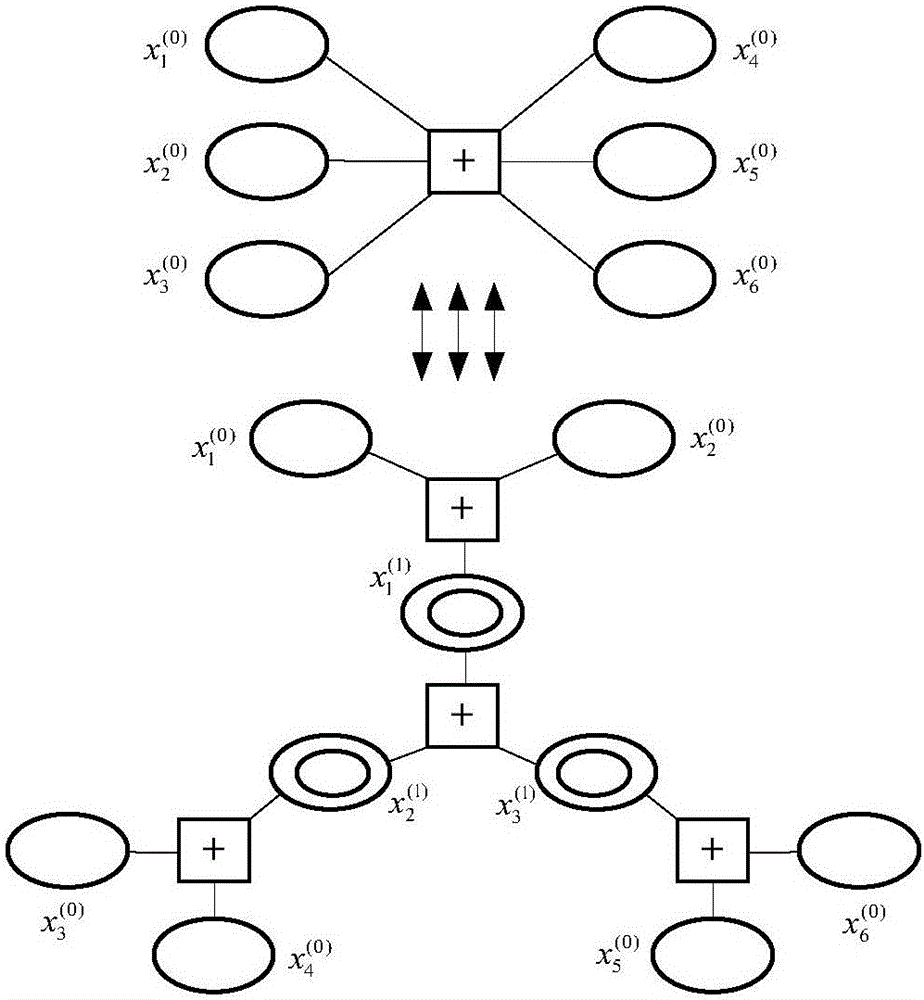 LDPC code linear programming decoding method based on minimum polyhedral model