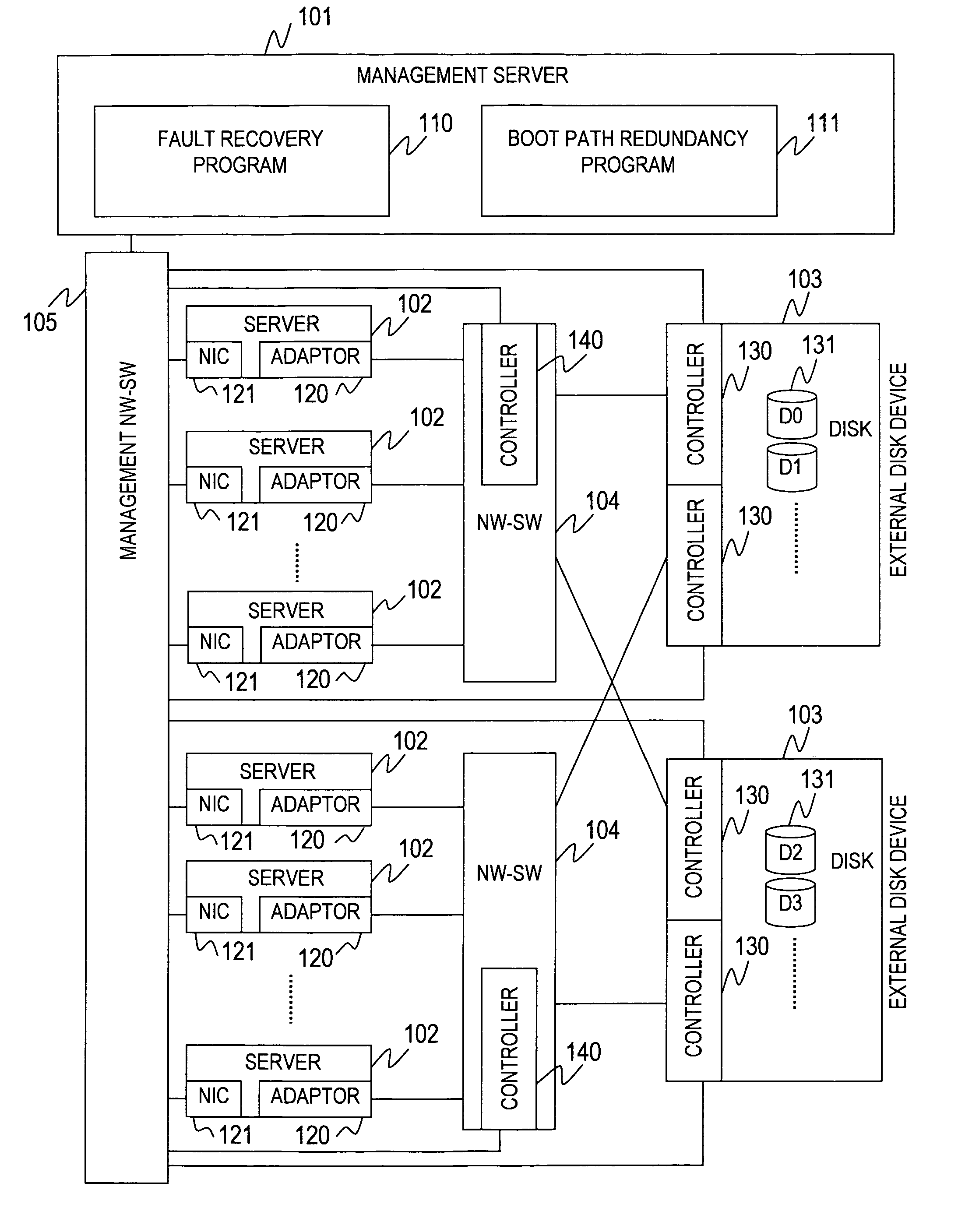 Method of achieving high reliability of network boot computer system