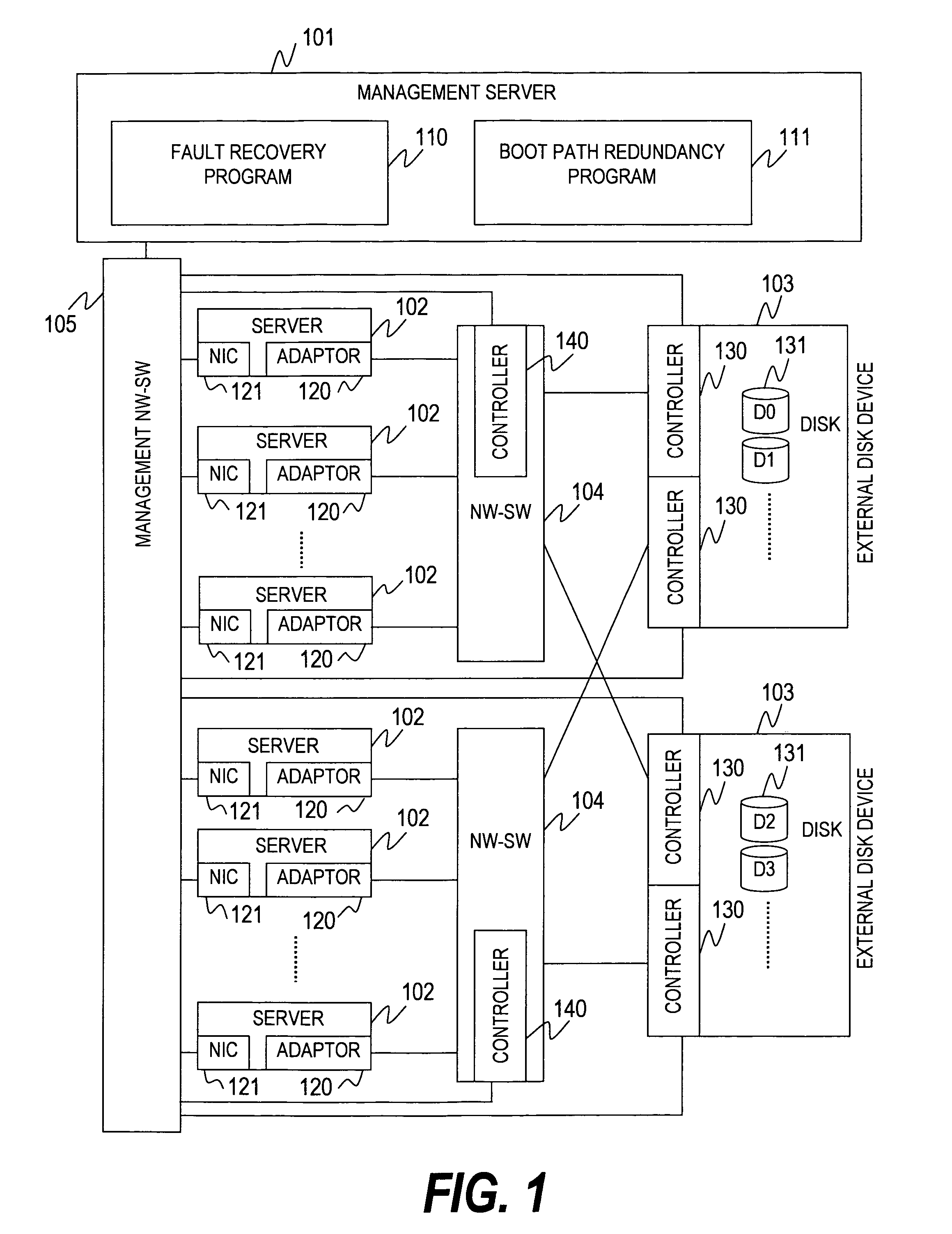 Method of achieving high reliability of network boot computer system