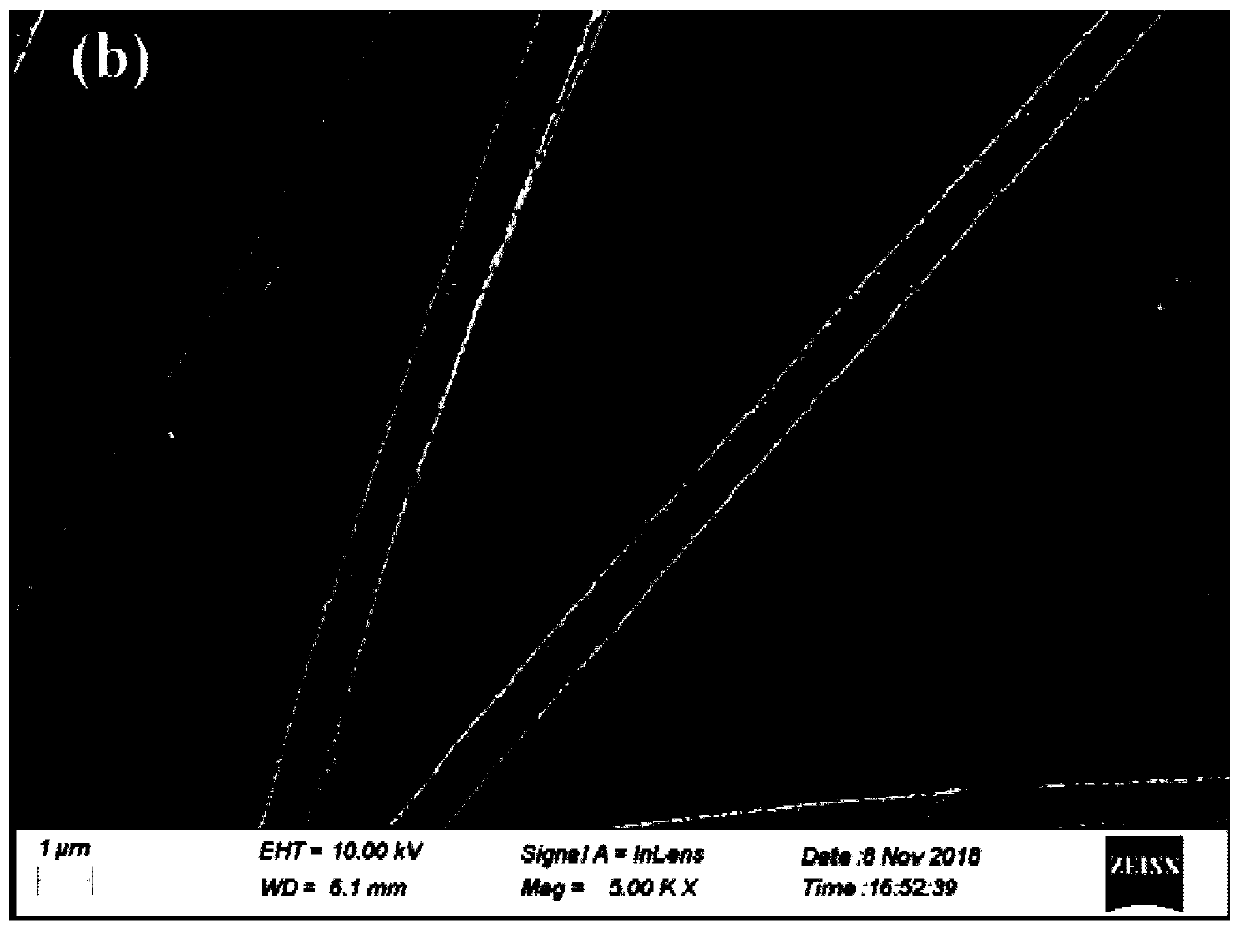 Flexible ferroferric oxide fibers and preparation method thereof