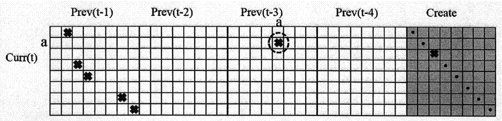 A Moving Object Tracking and Extraction Algorithm Unaffected by Obstacles