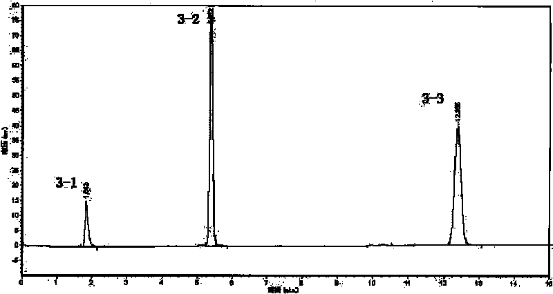 Mixed fillers of liquid-phase chromatographic column and chromatographic column