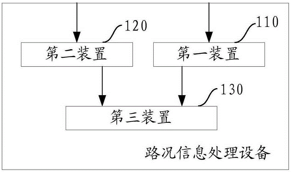 Road condition information processing method and equipment
