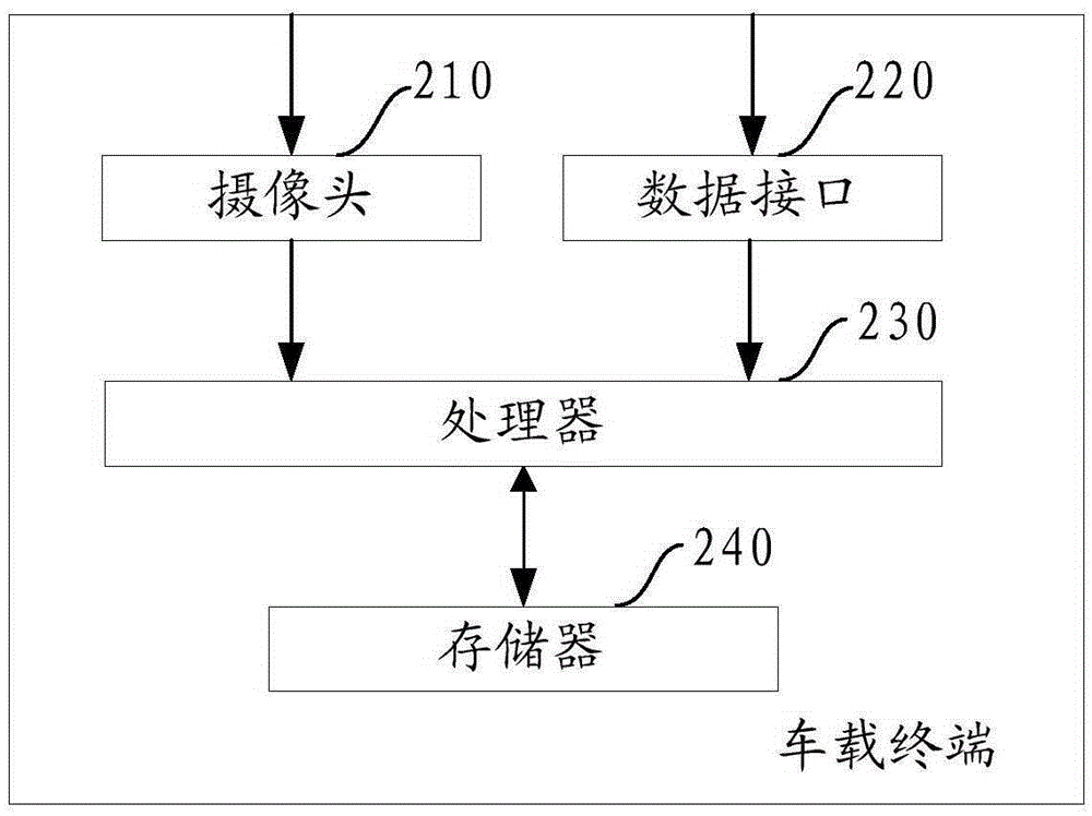 Road condition information processing method and equipment