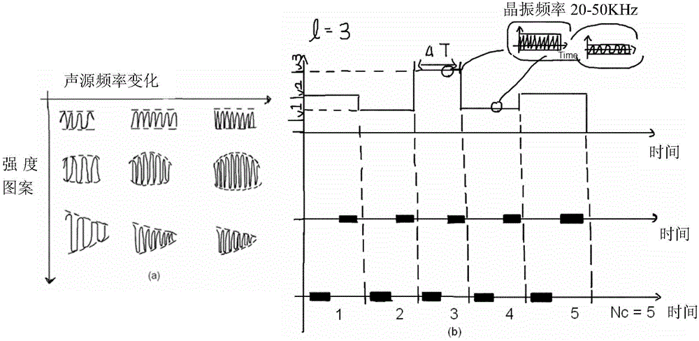 Positioning system and method based on ultrasounds