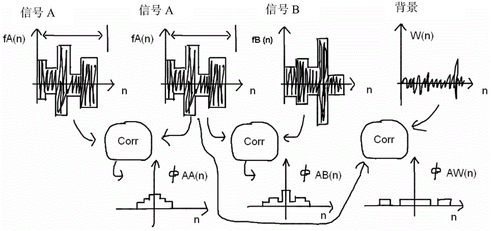 Positioning system and method based on ultrasounds