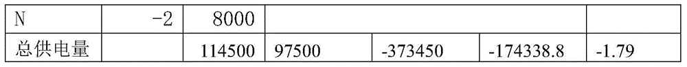 Electric quantity distribution method