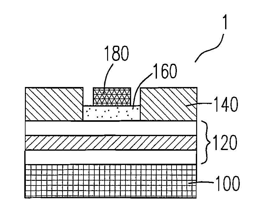 Thin-film solar cell having hetero-junction of semiconductor and method for fabricating the same
