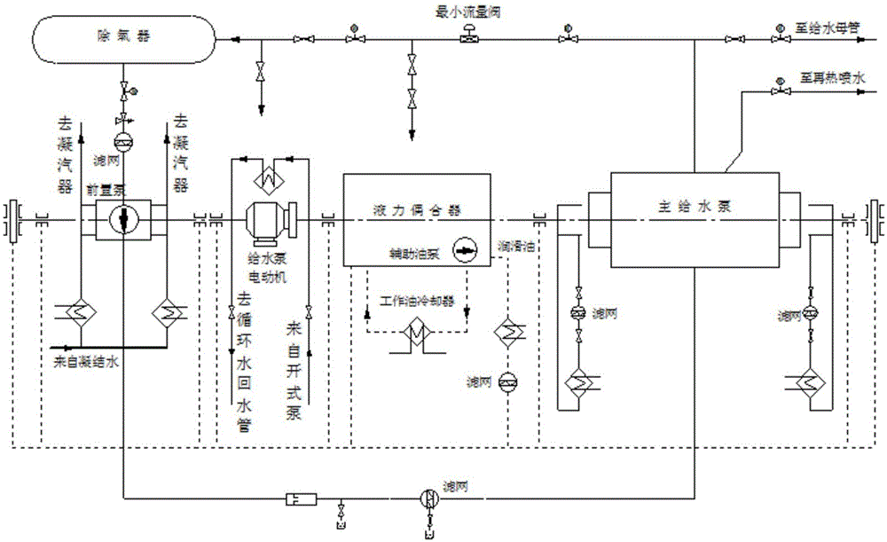 Feedwater regulating system used for boiler in heat-engine plant