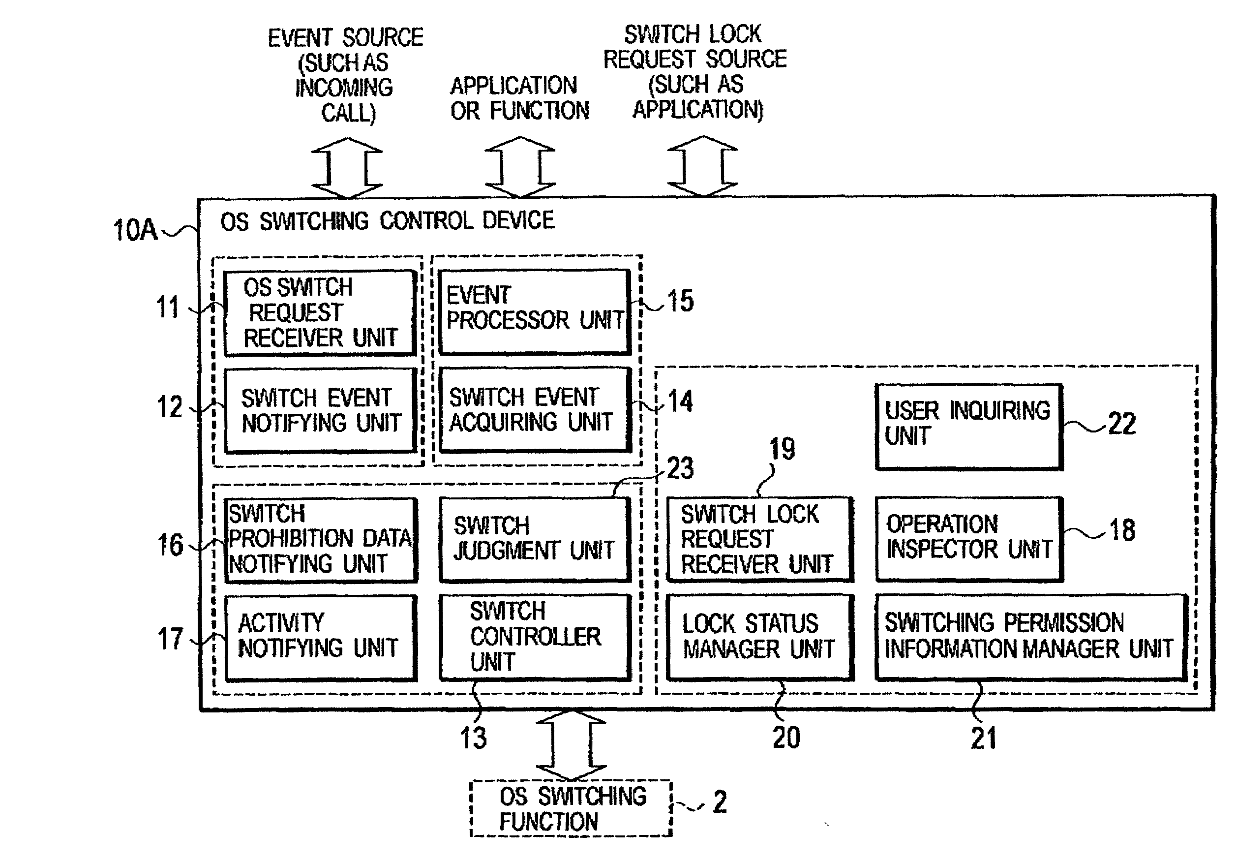Operating system switching control device and computer system