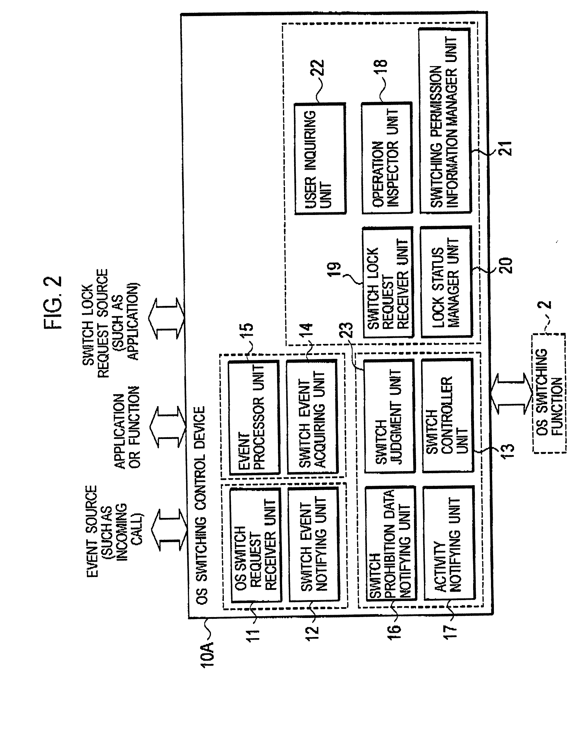 Operating system switching control device and computer system