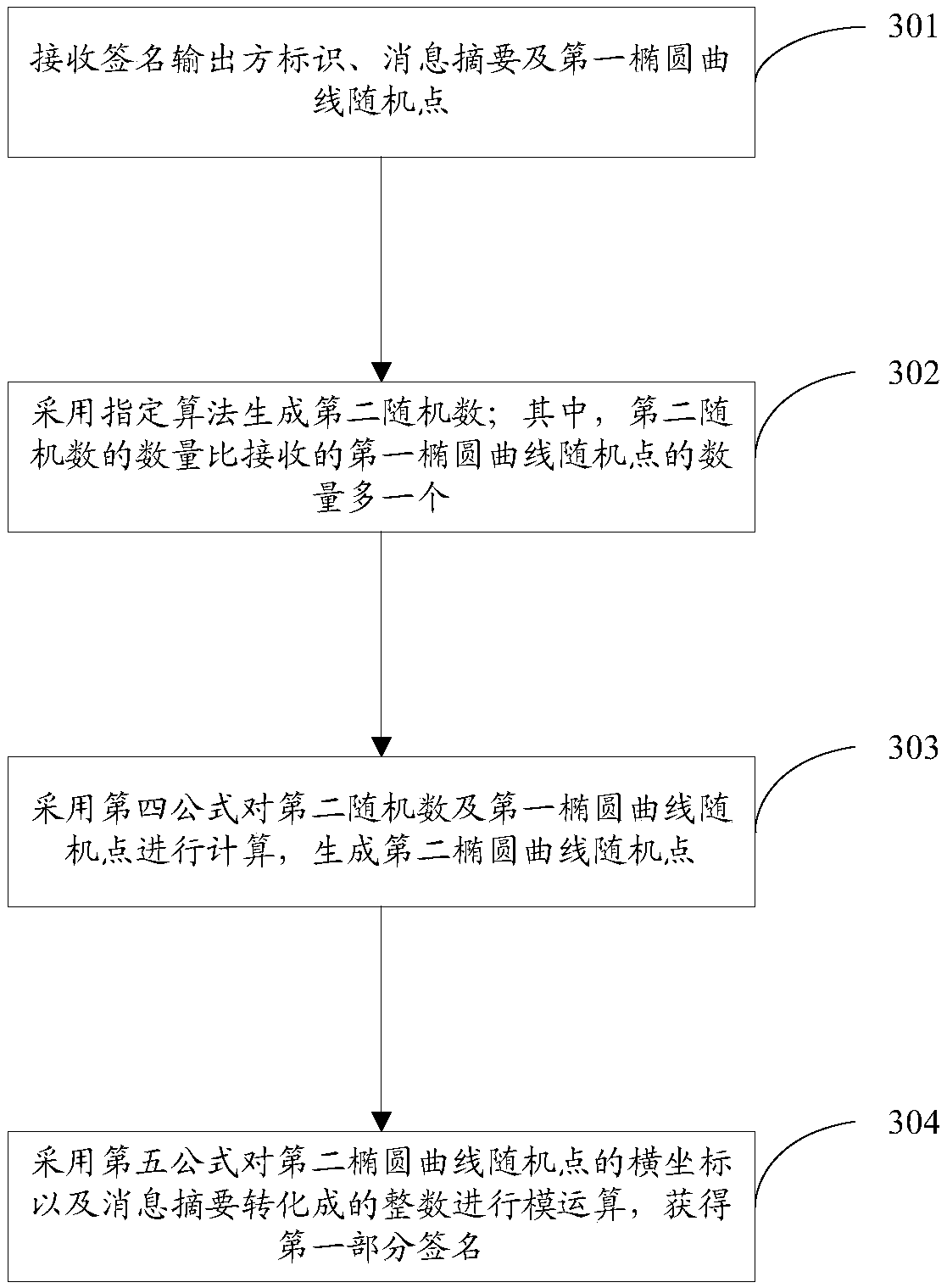 Signature method and device for generating SM2 algorithm through mutual coordination, and storage medium
