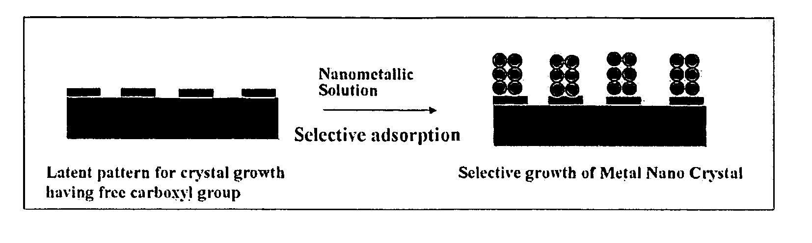 Method for forming metal pattern by using metal nanocrystals