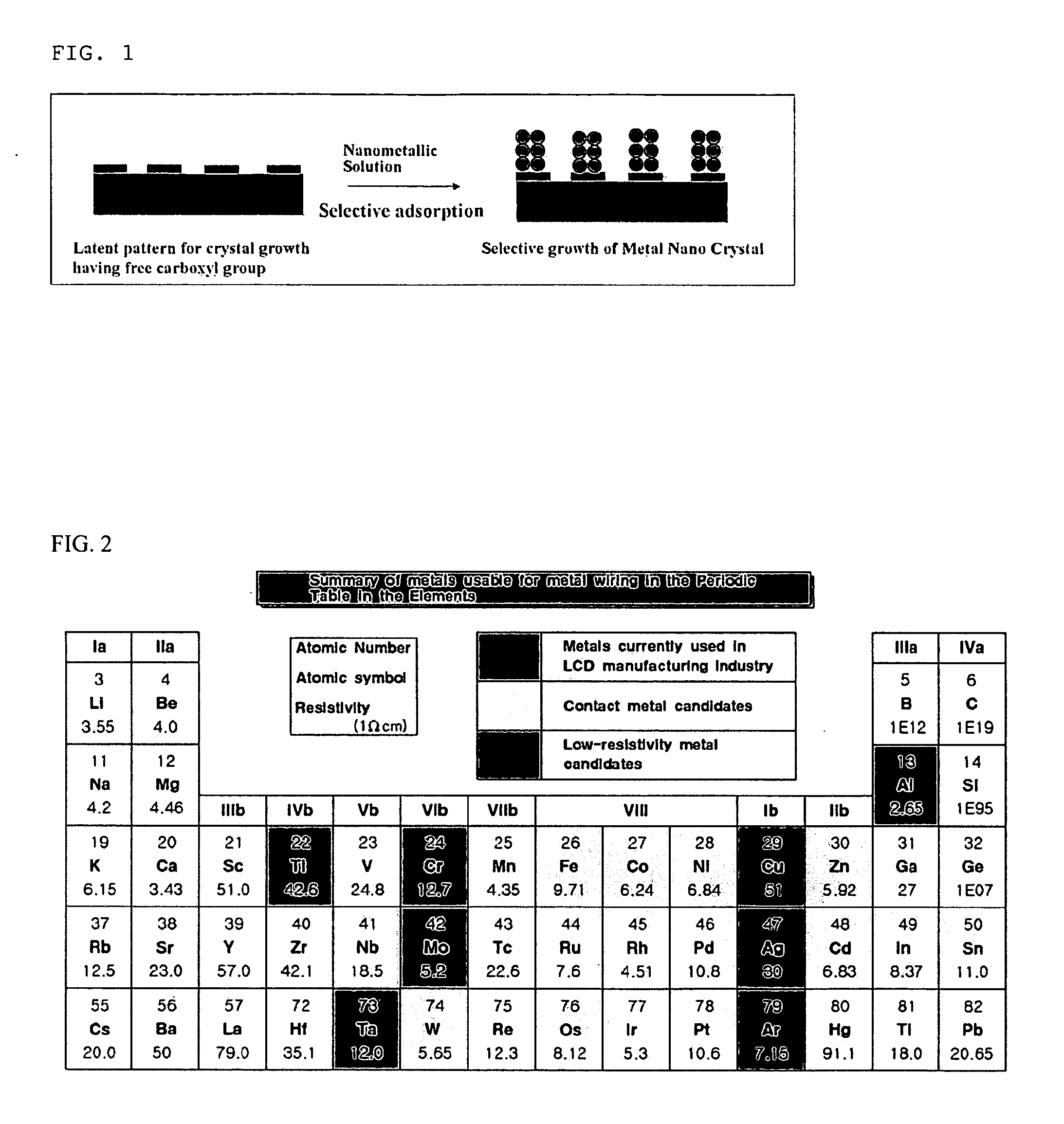 Method for forming metal pattern by using metal nanocrystals