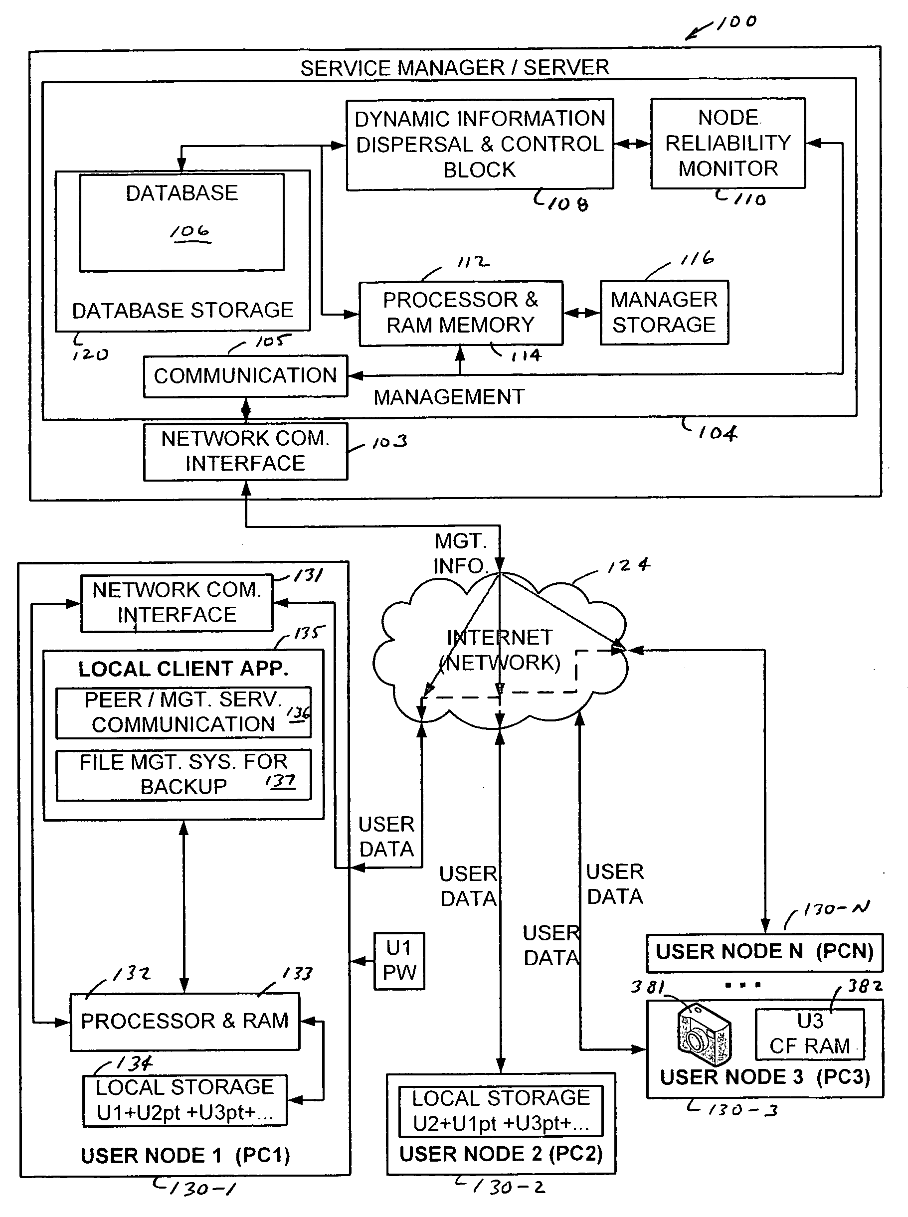 Managed peer-to-peer content backup service system and method using dynamic content dispersal to plural storage nodes