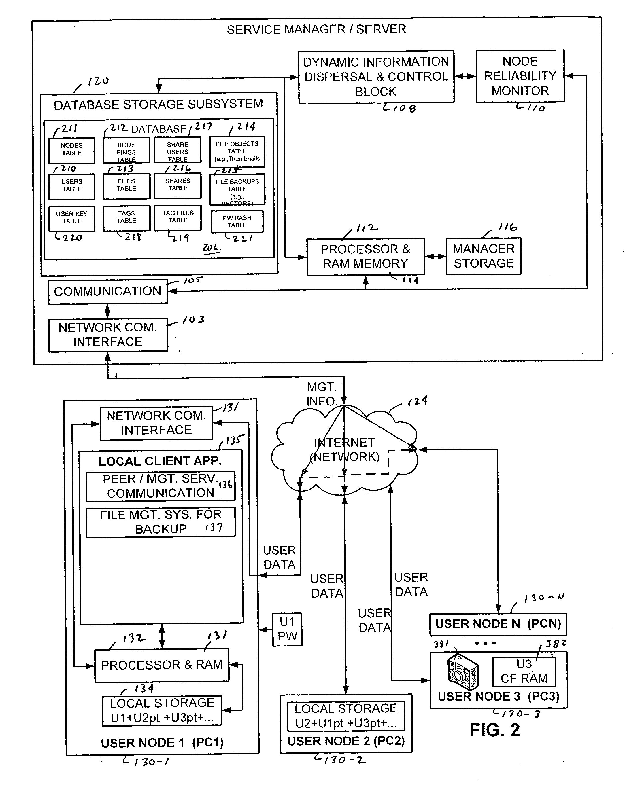 Managed peer-to-peer content backup service system and method using dynamic content dispersal to plural storage nodes