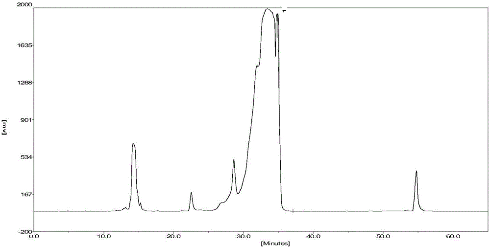 Chromatographic purification method for acylated insulin