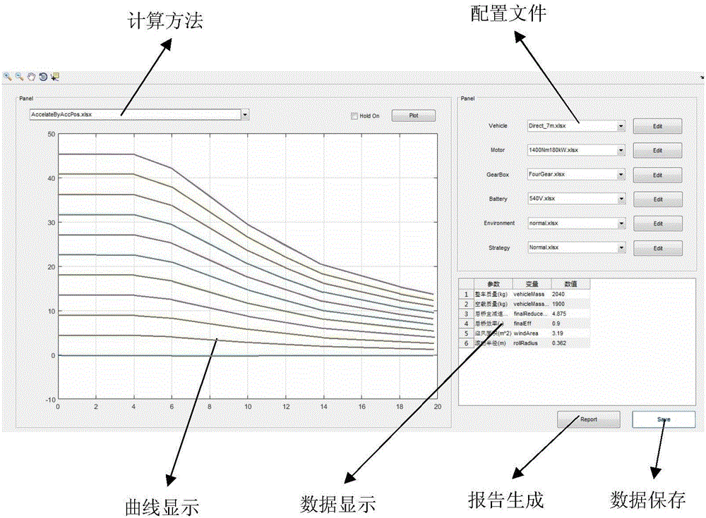 Matlab-based vehicle performance simulation and calculation method for automobile