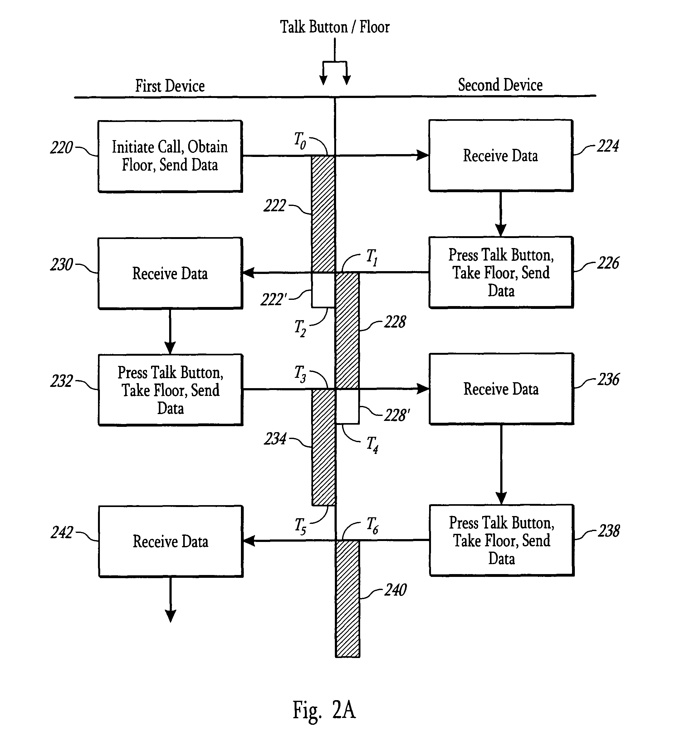 Half-duplex to full-duplex transitioning in network based instant connect communication