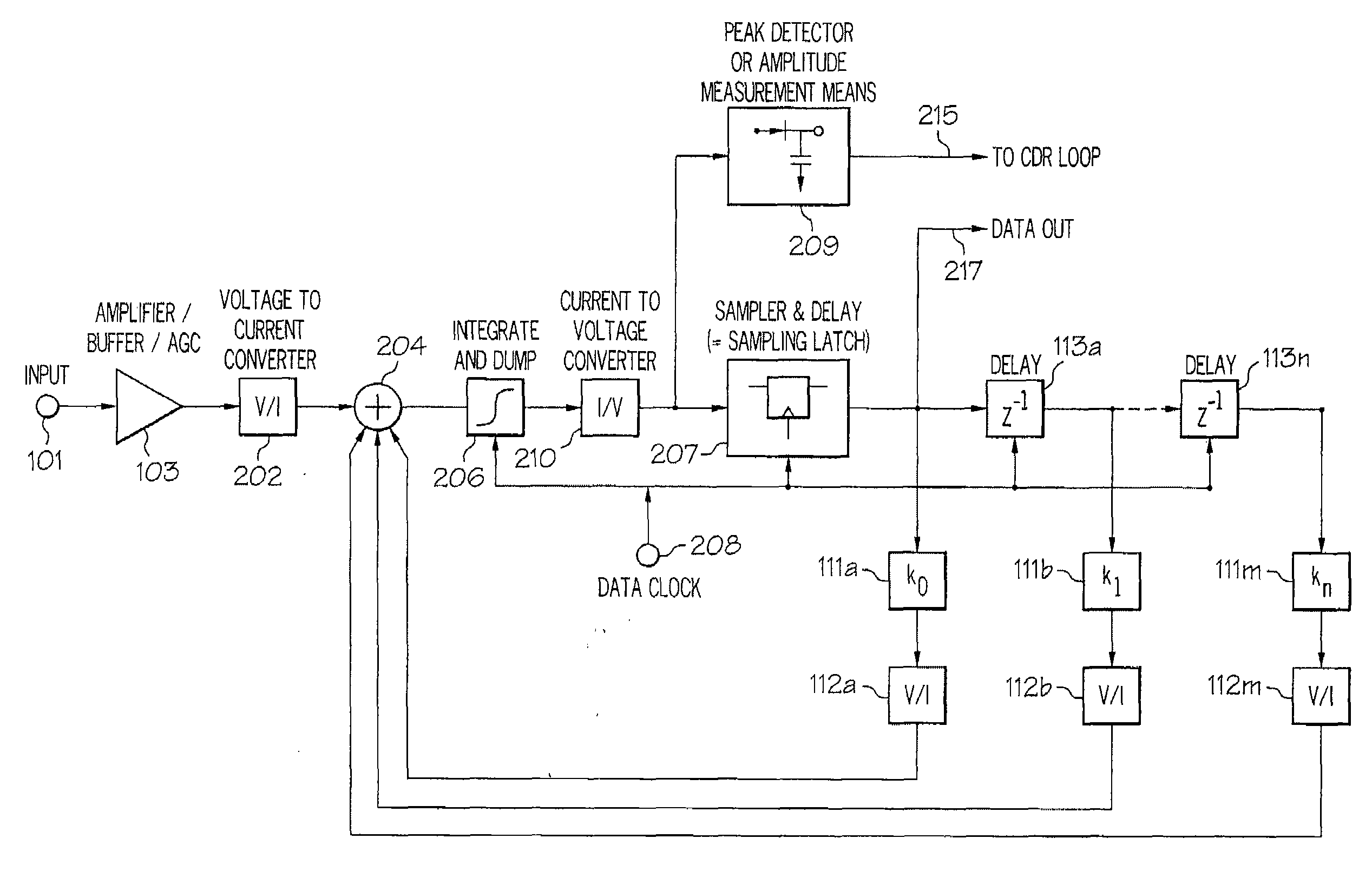 Structure for one-sample-per-bit decision feedback equalizer (DFE) clock and data recovery