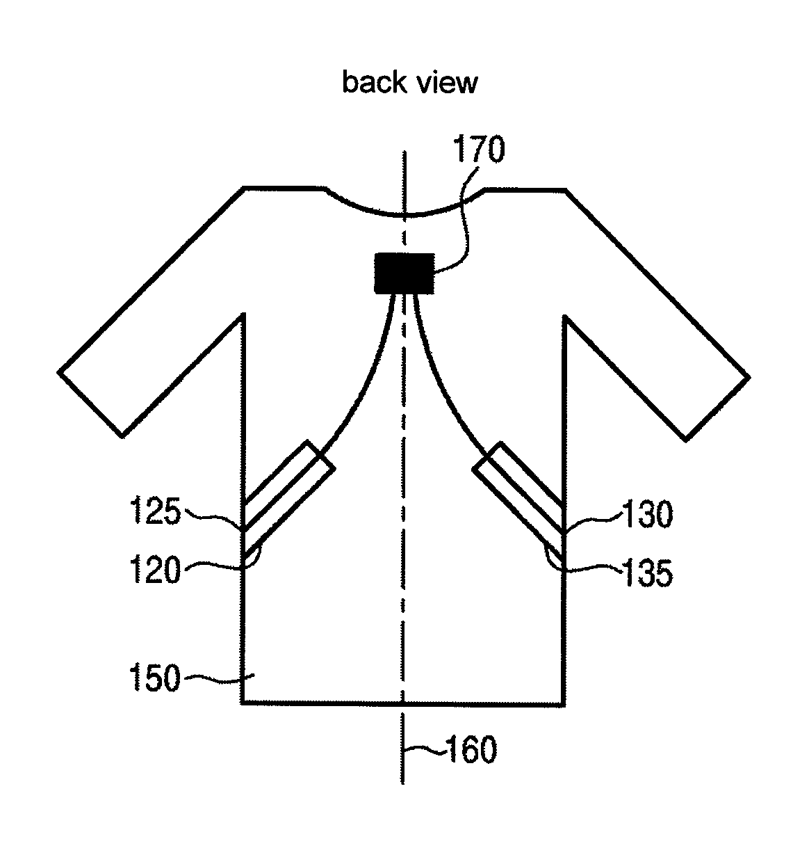 Garment for monitoring physiological properties