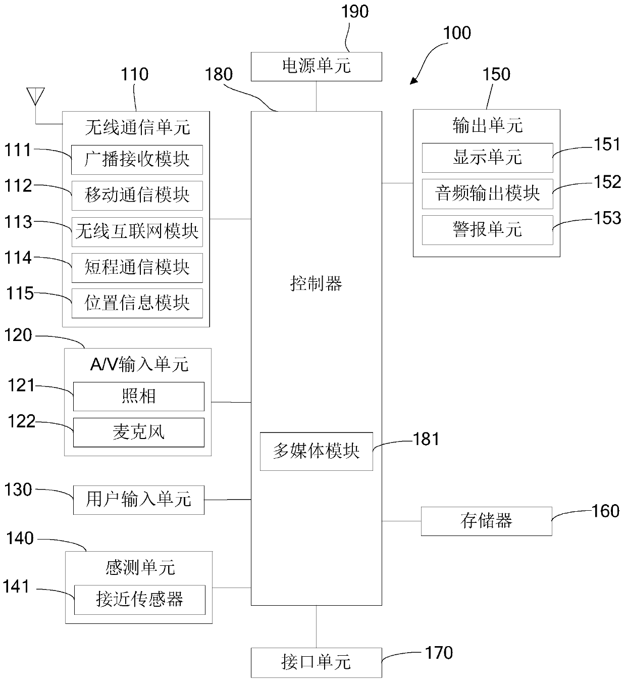 A display control method and a display control terminal