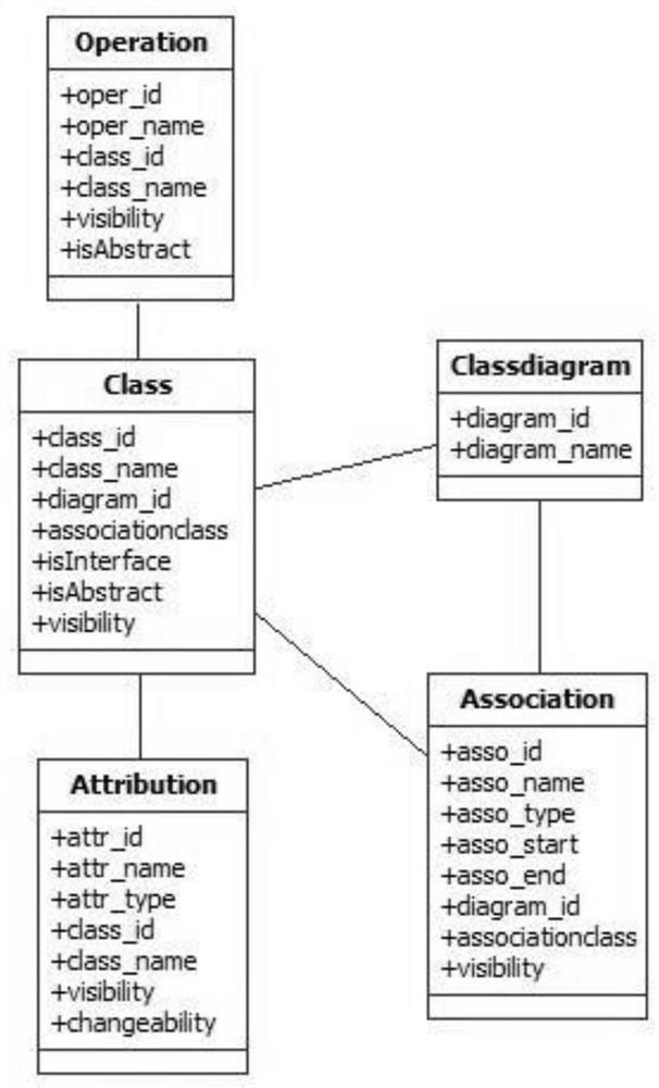 A meta-model-based uml syntax consistency detection method