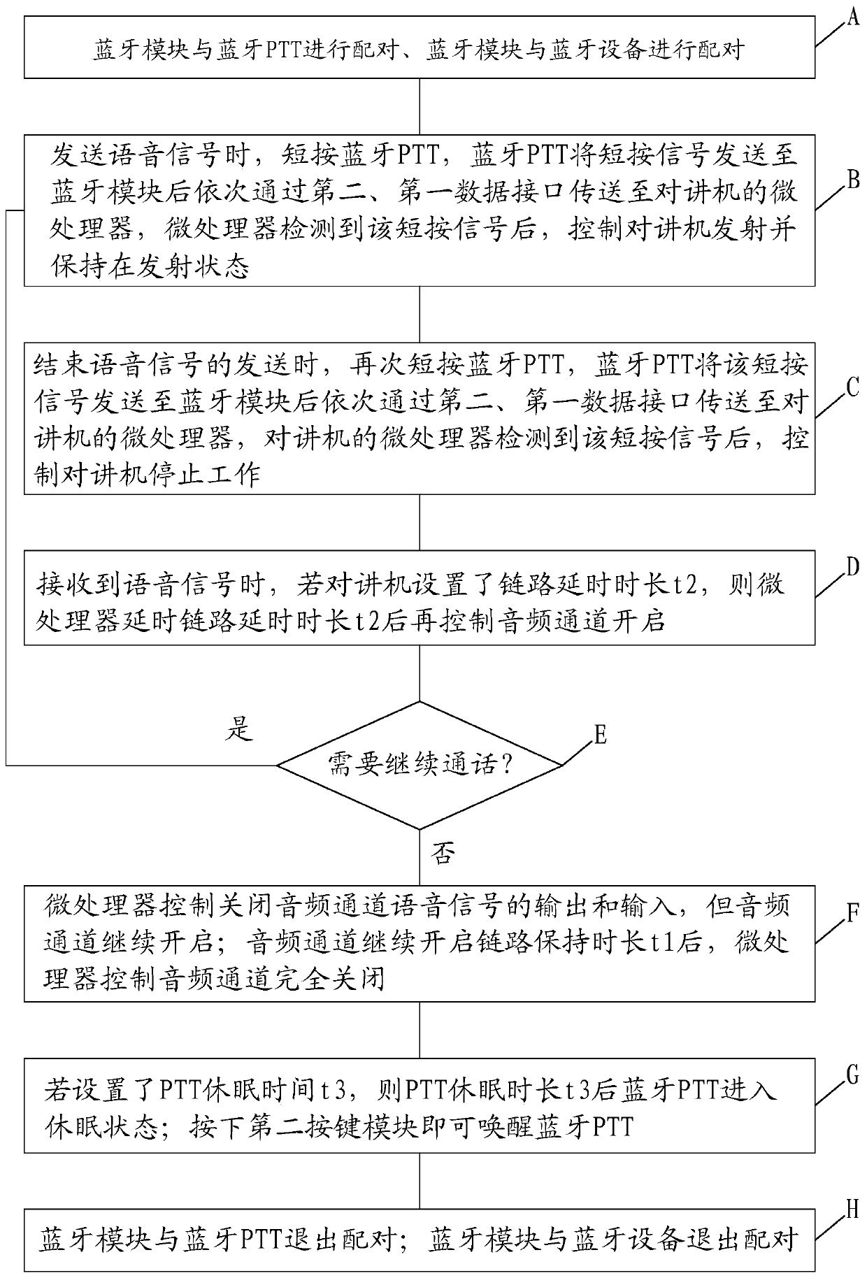 Interphone system and use method thereof