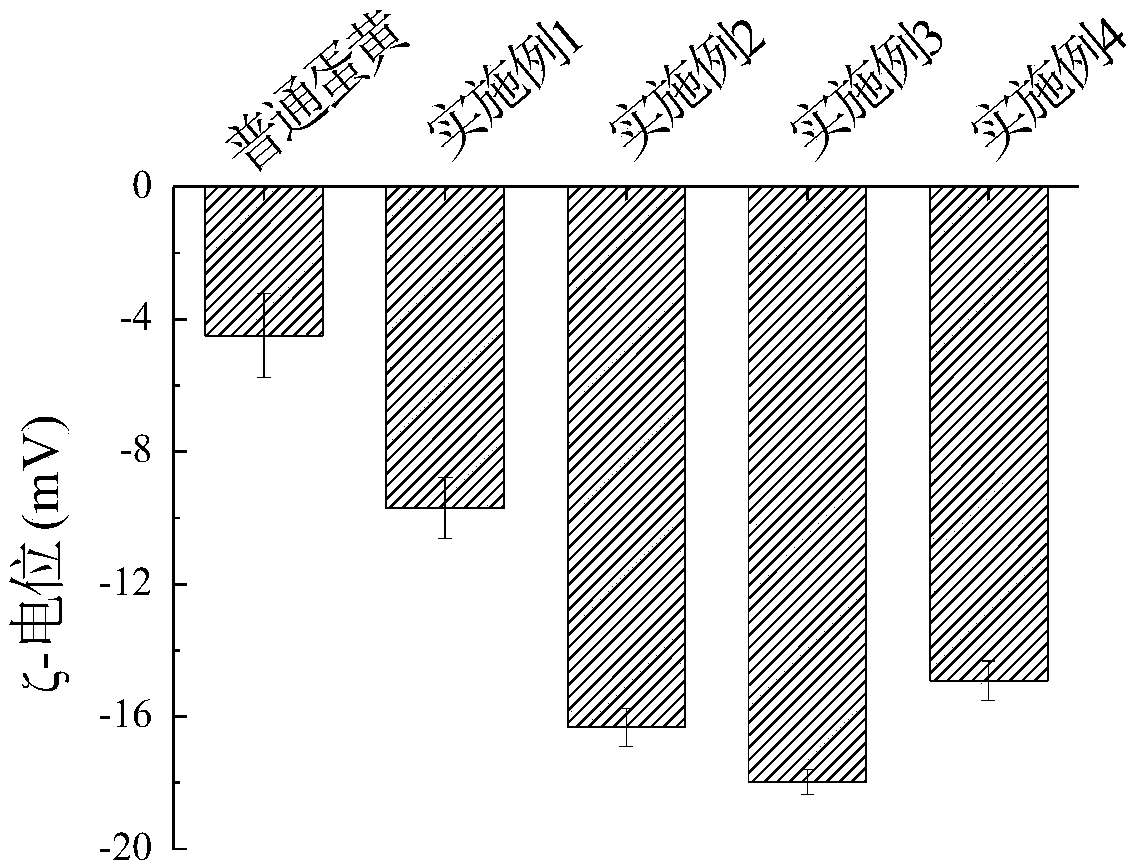 Preparation method of high-emulsibility egg yolk liquid and product thereof