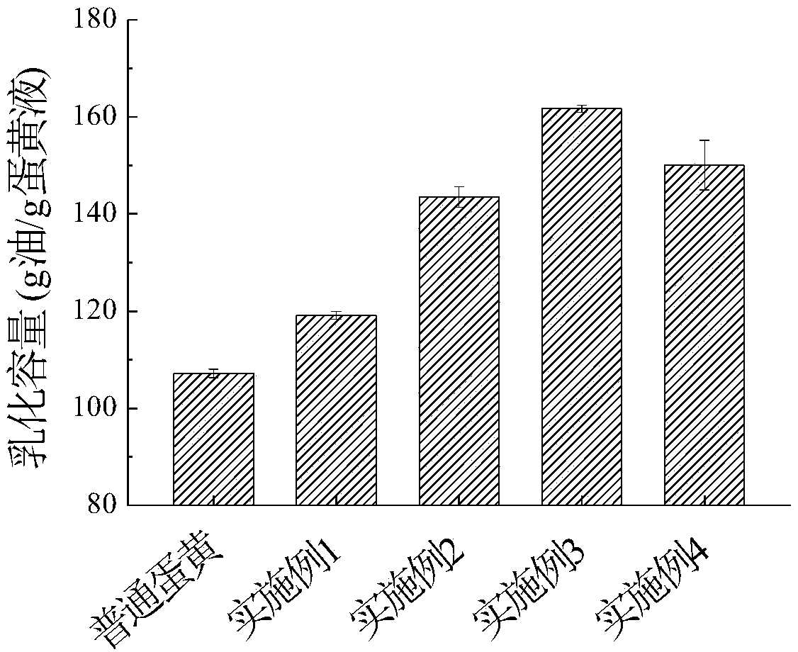 Preparation method of high-emulsibility egg yolk liquid and product thereof