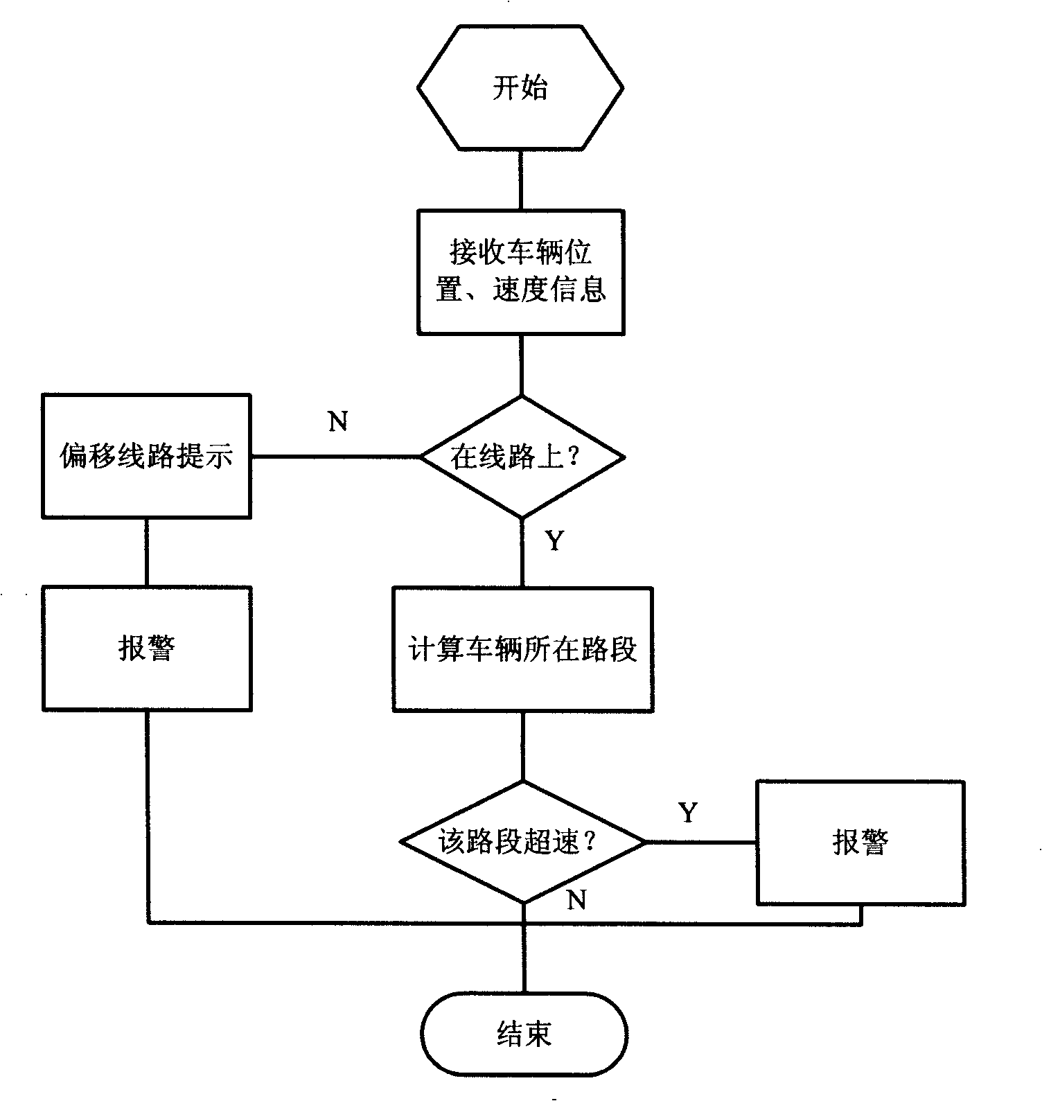 Circuit monitoring method based on uploading position and velocity information of GPS terminal
