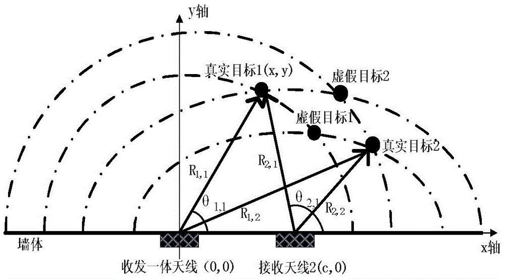 Method for rejecting false target in real time in multi-motion-target scene by wall-through detection radar