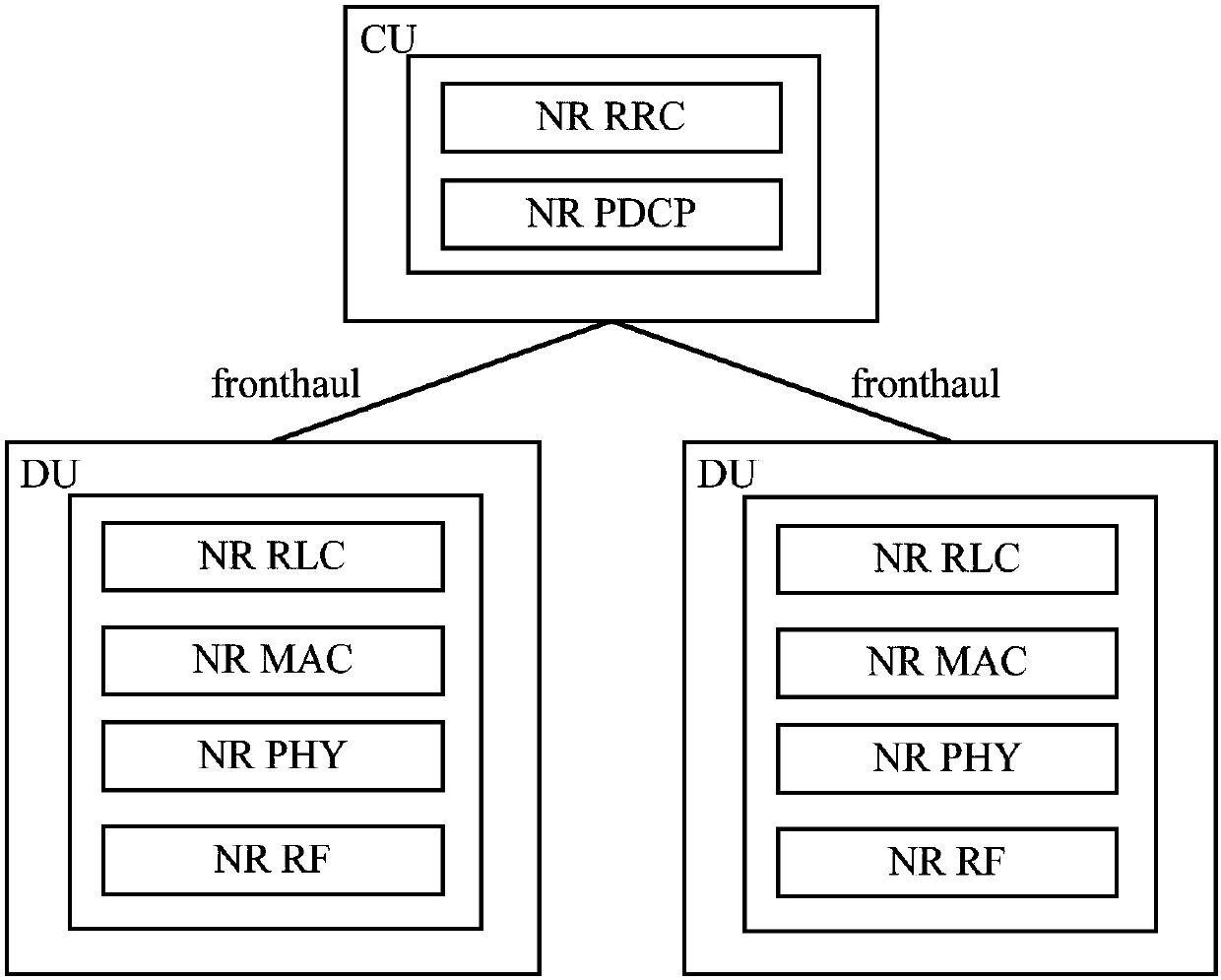 Data transmission method and device