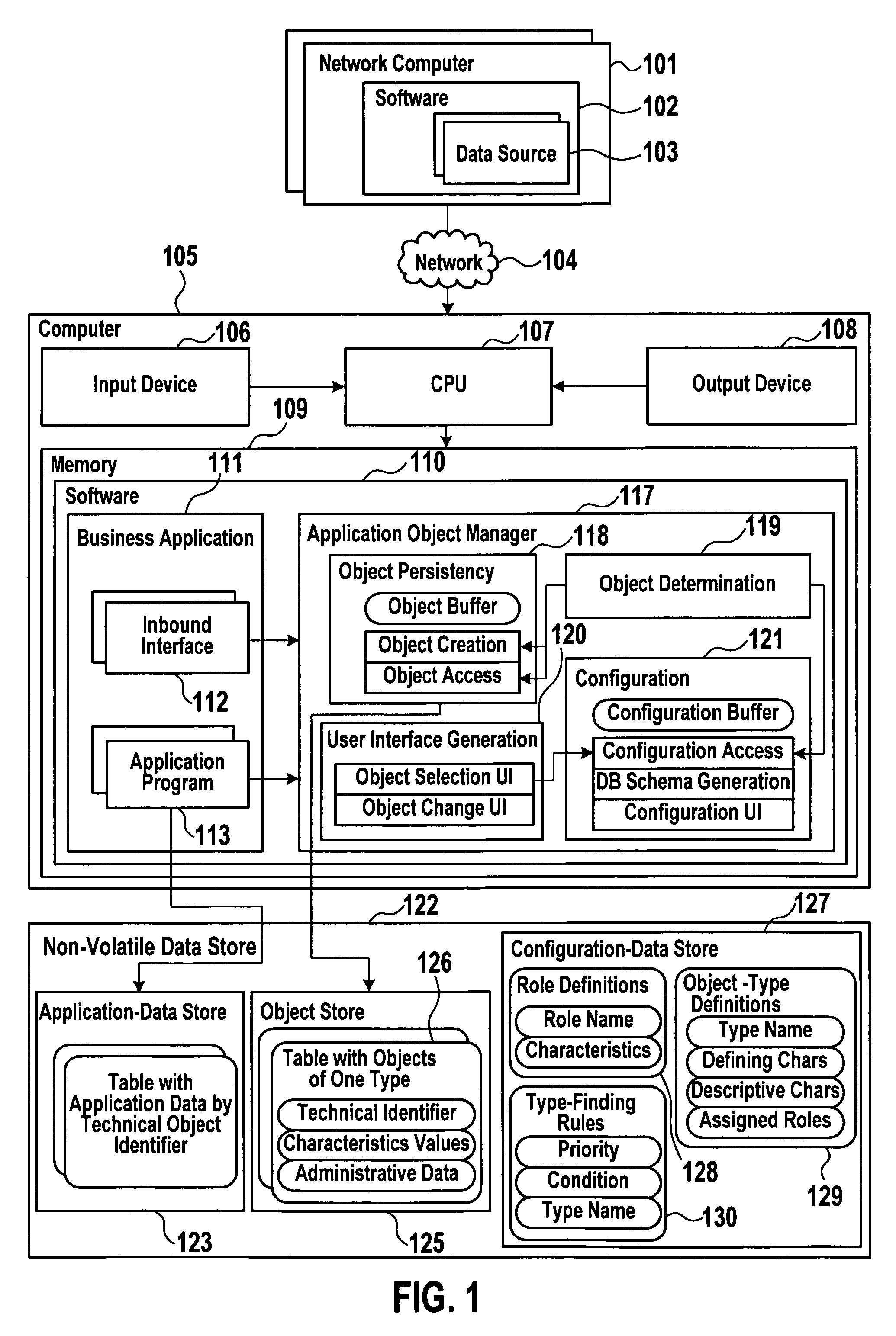 Computer systems, methods and programs for providing uniform access to configurable objects derived from disparate sources