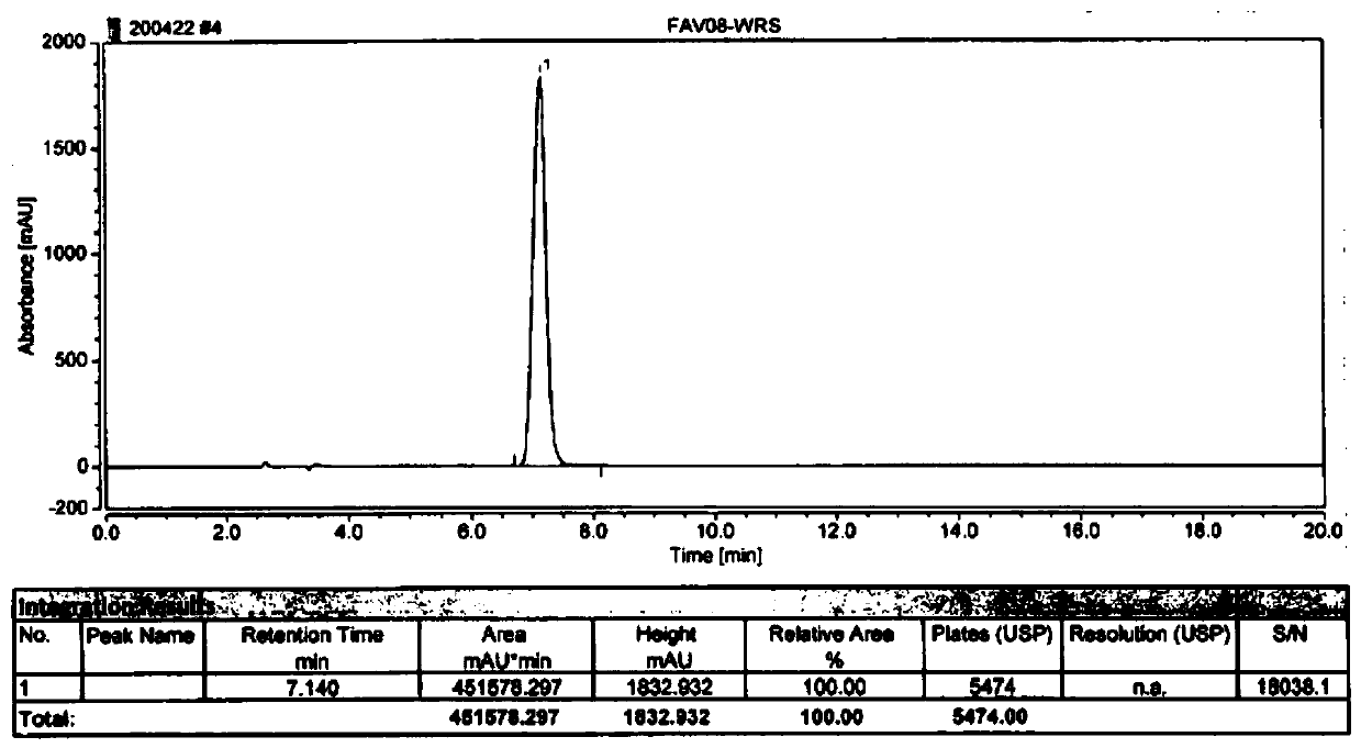 Preparation method of favipiravir